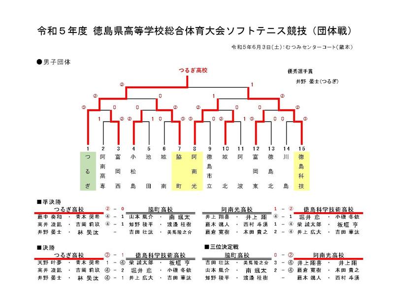 R5総体結果（団体戦）_page-0001