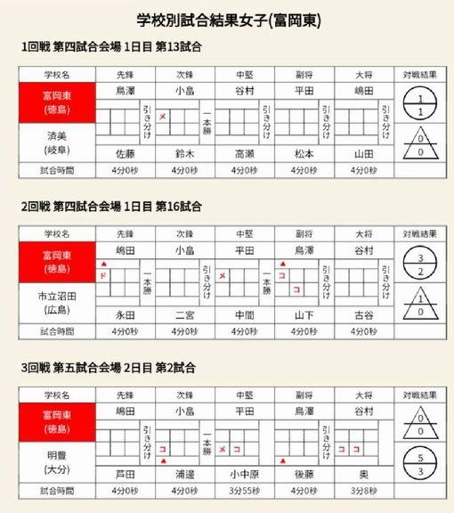 277311036_2351259518345843_8138389276547104711_n