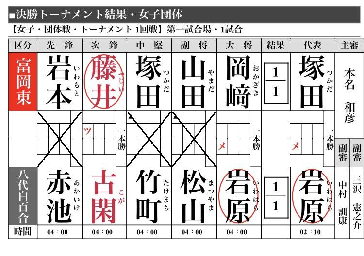 R3インターハイ白百合