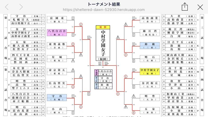 R3インターハイ白百合 (1)