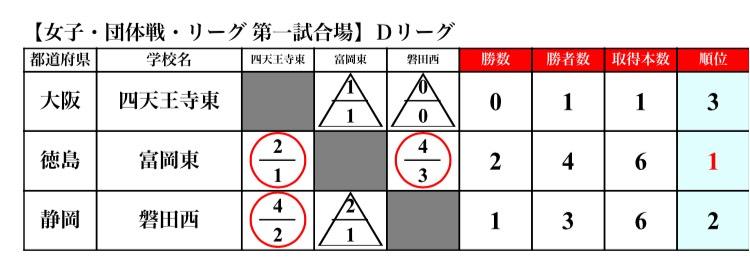 R3インターハイ予選L