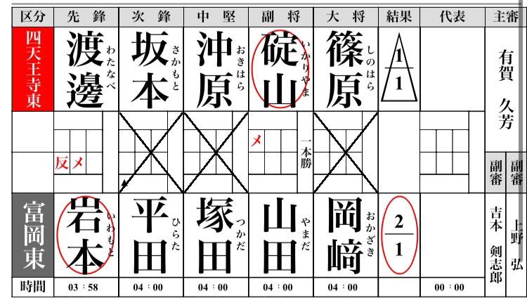 R3インターハイ四天王寺