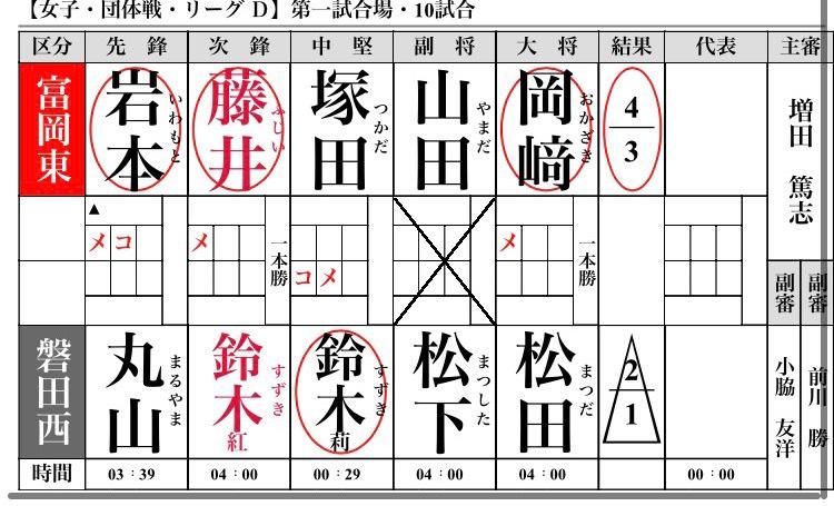 R3インターハイ磐西